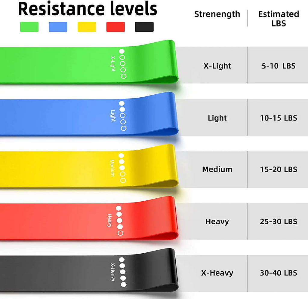 Elevate Your Workout with Our Premium Latex Resistance Bands Fitness Set – Perfect for Strength Training and Comprehensive Fitness!